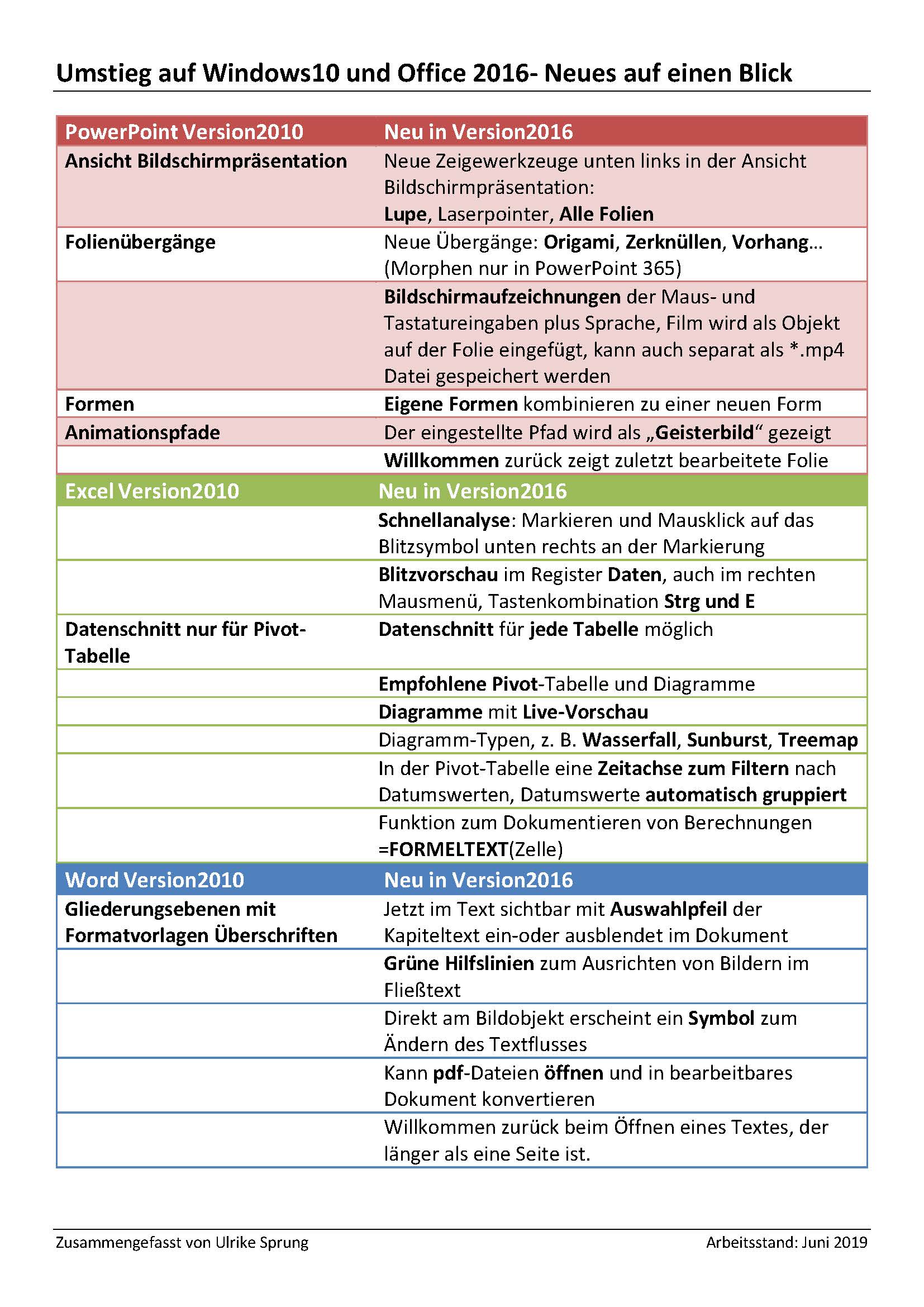 Kurzueberblick_Win7zu10_Office2010zu2016_Seite_1.jpg
